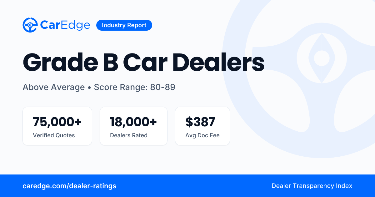Grade B Car Dealers — Above Average | CarEdge