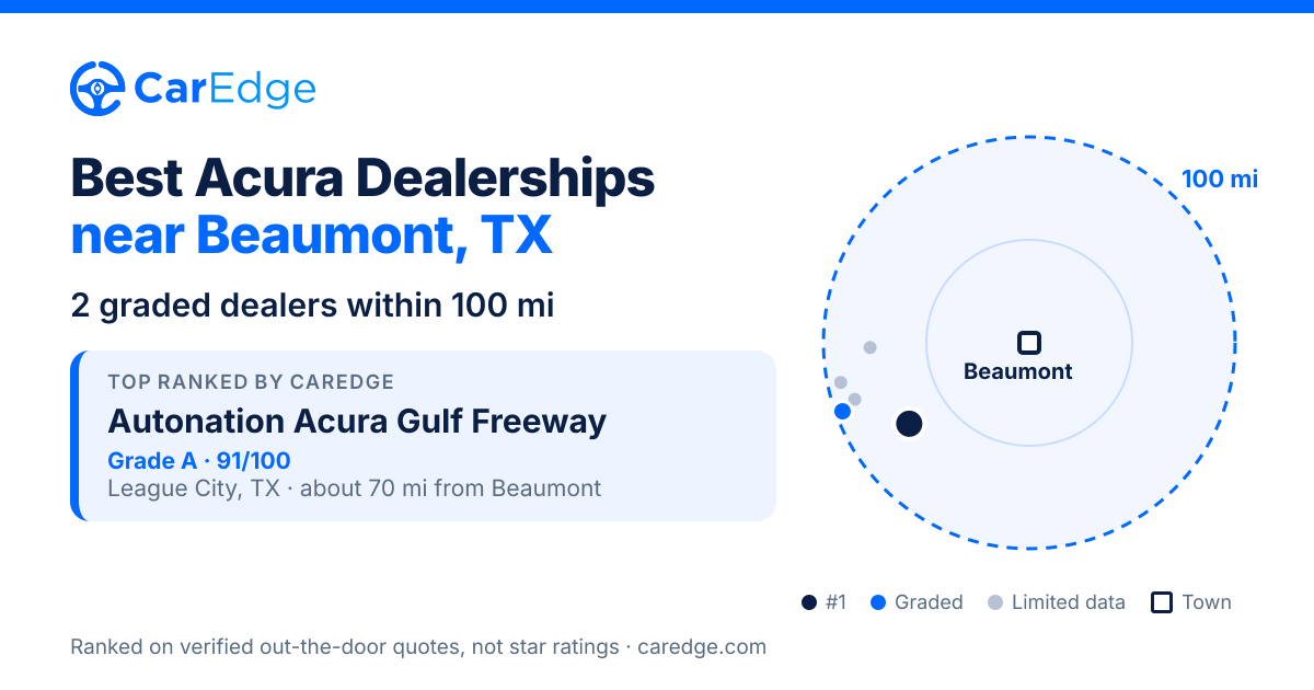 Best Acura Dealerships near Beaumont, TX