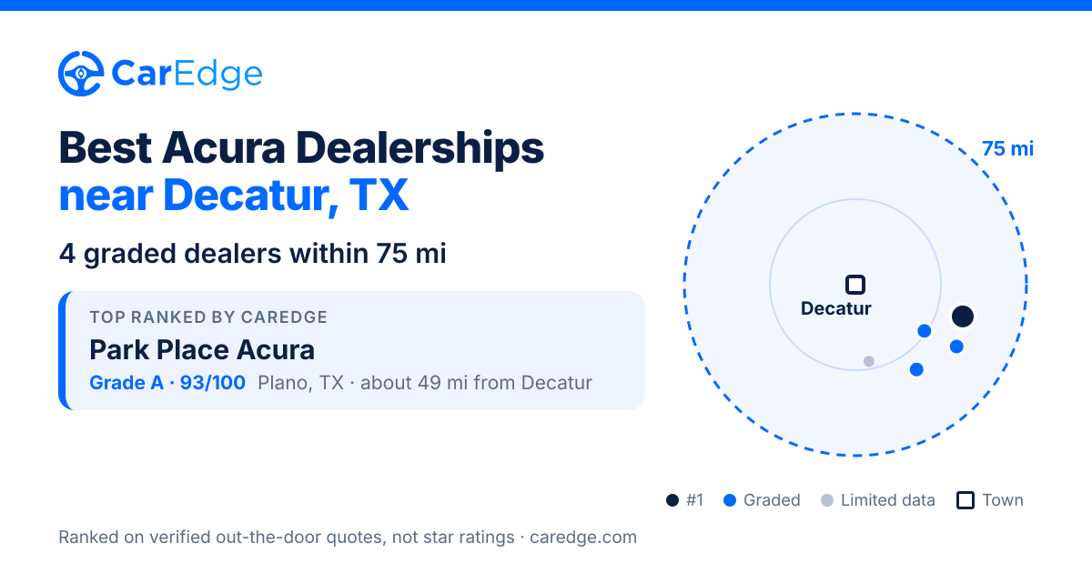 Best Acura Dealerships near Decatur, TX