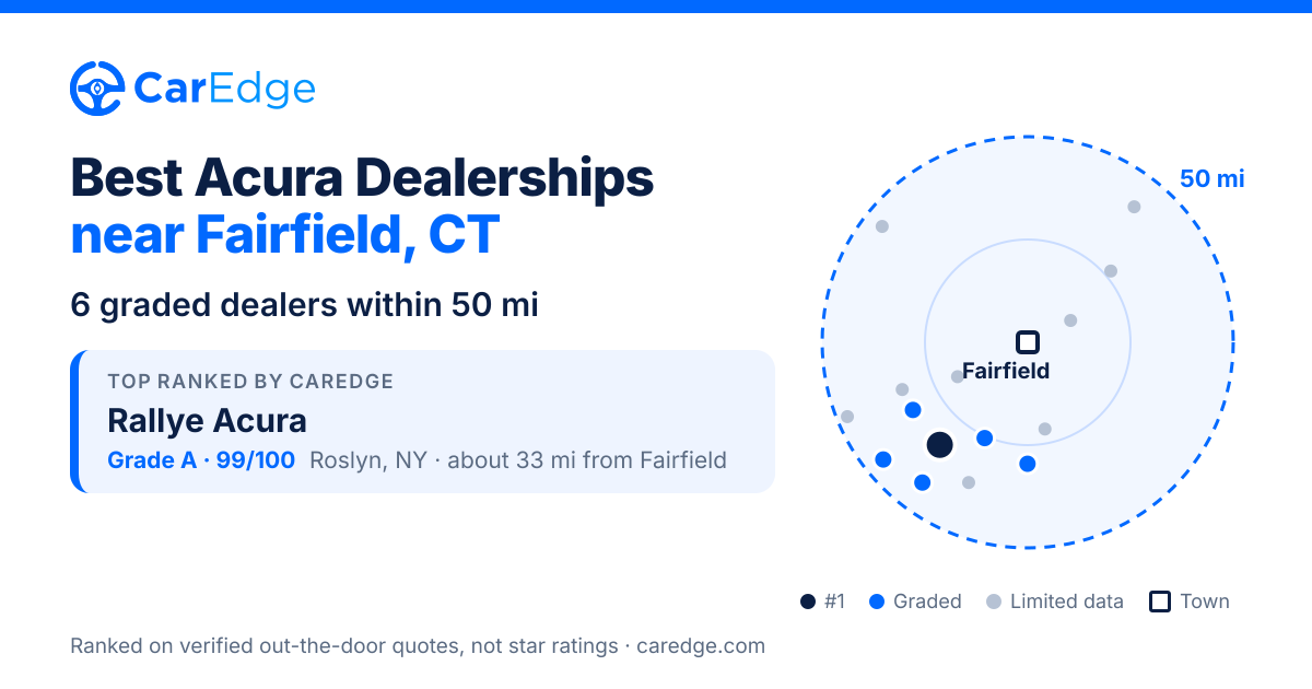 Best Acura Dealerships near Fairfield, CT