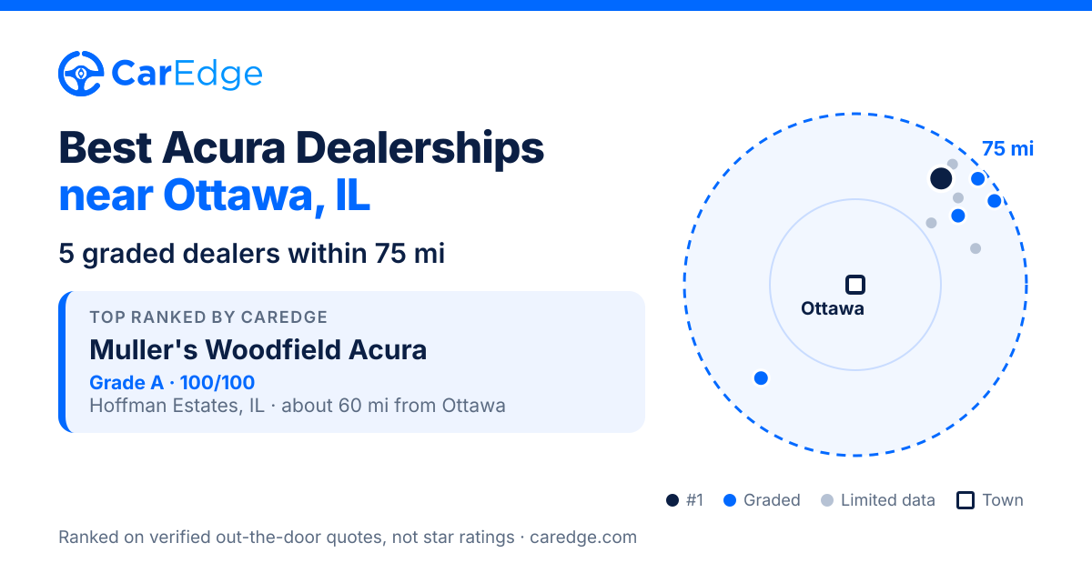 Best Acura Dealerships near Ottawa, IL