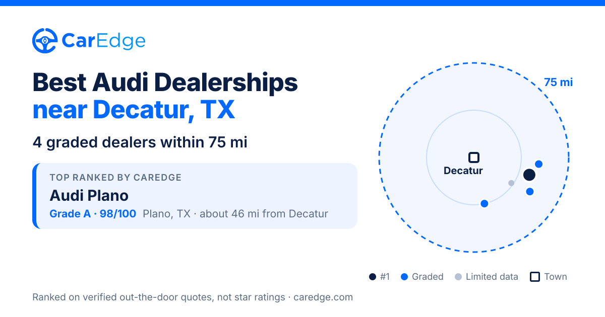 Best Audi Dealerships near Decatur, TX
