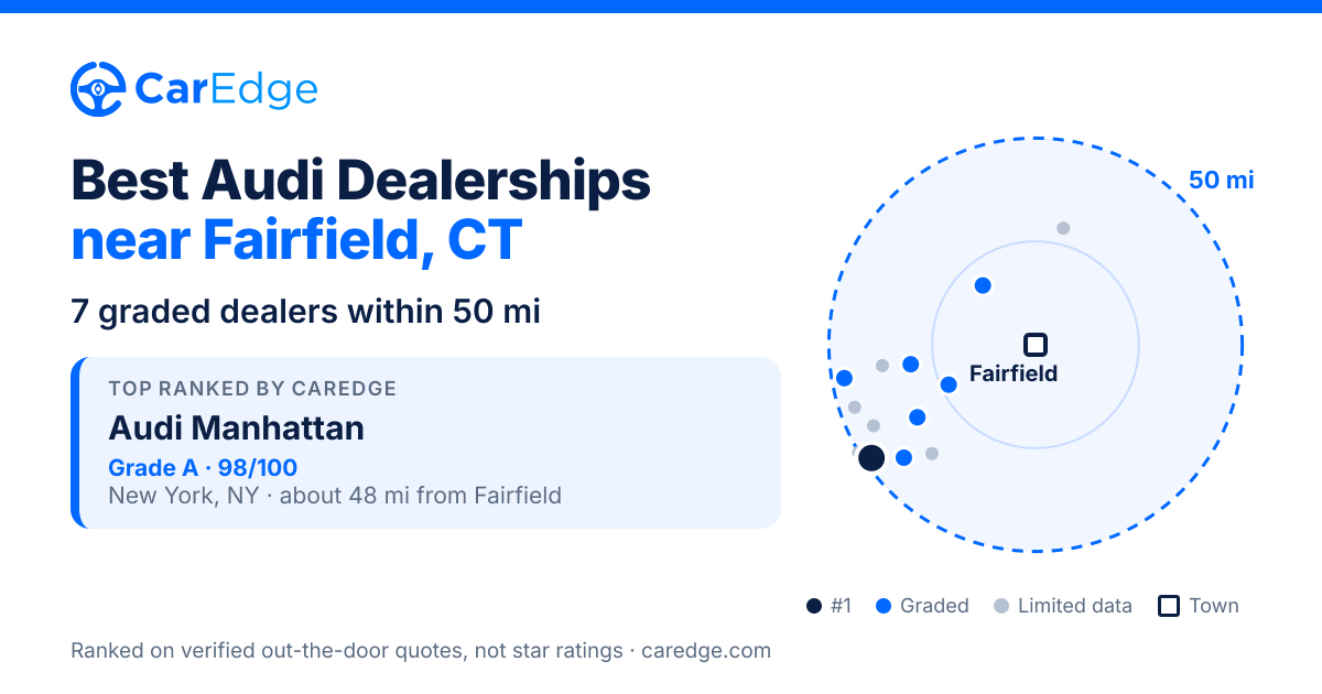 Best Audi Dealerships near Fairfield, CT