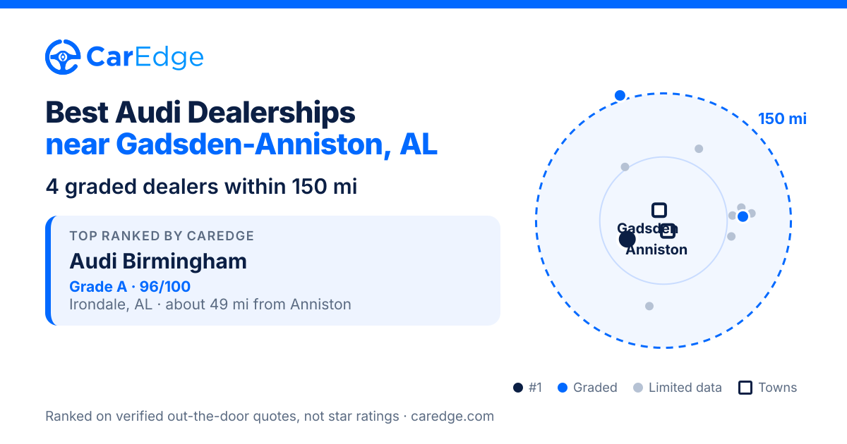 Featured image for Best Audi Dealerships near Gadsden-Anniston, AL