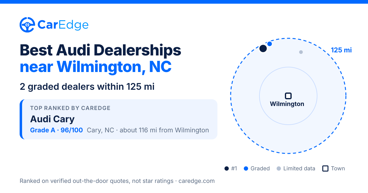 Featured image for Best Audi Dealerships near Wilmington, NC