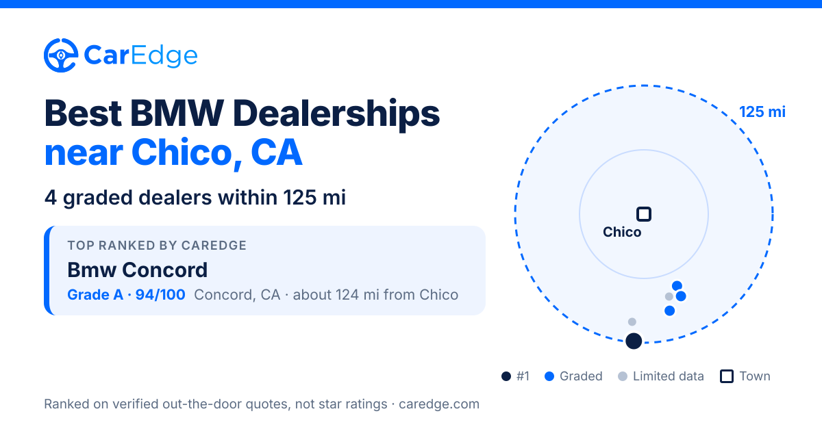 Featured image for Best BMW Dealerships near Chico, CA