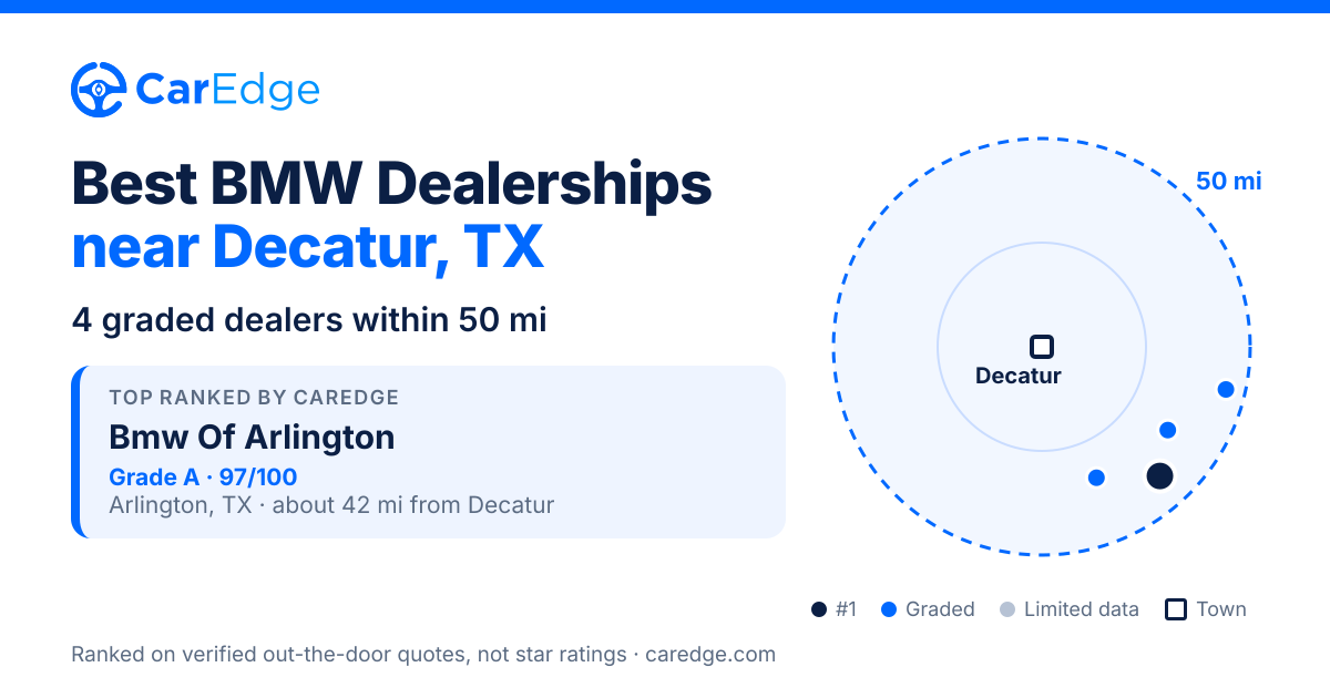 Featured image for Best BMW Dealerships near Decatur, TX