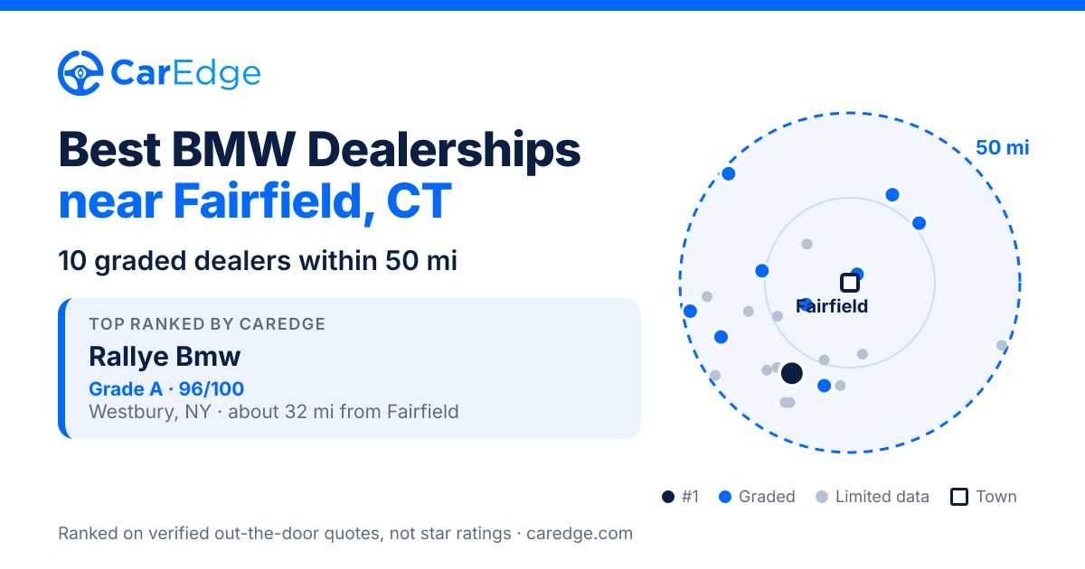 Featured image for Best BMW Dealerships near Fairfield, CT