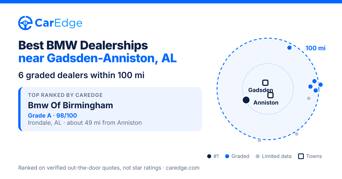 Featured image for Best BMW Dealerships near Gadsden-Anniston, AL