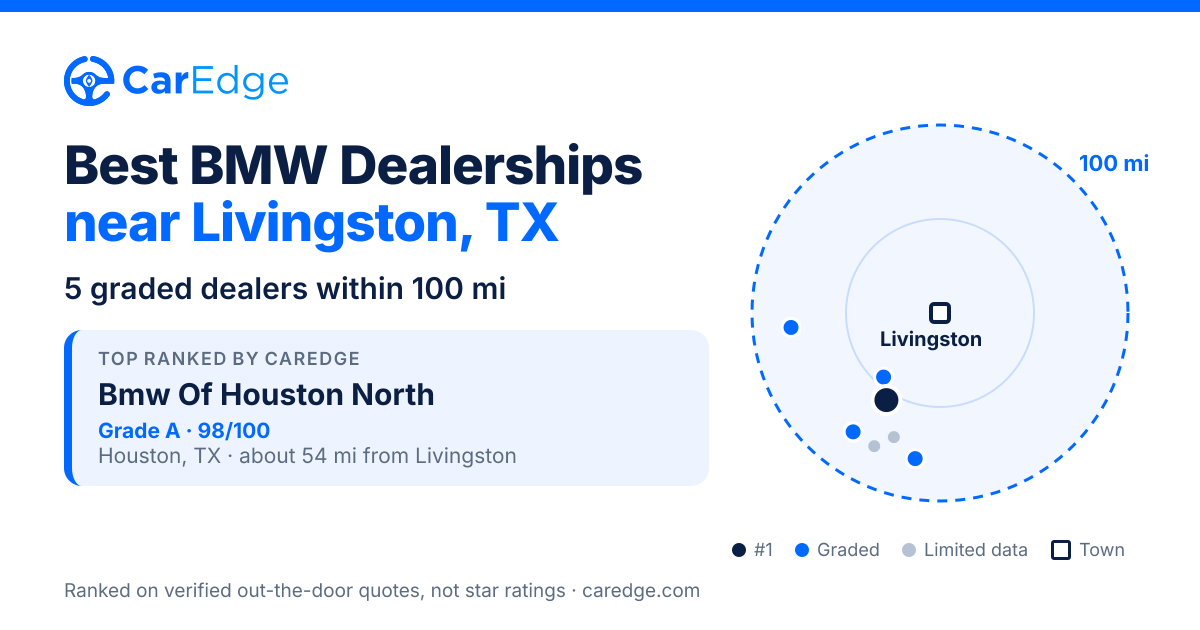 Featured image for Best BMW Dealerships near Livingston, TX
