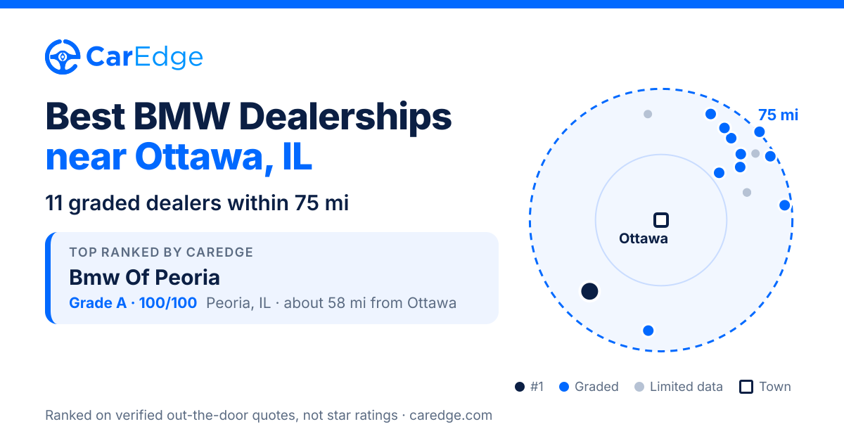Featured image for Best BMW Dealerships near Ottawa, IL