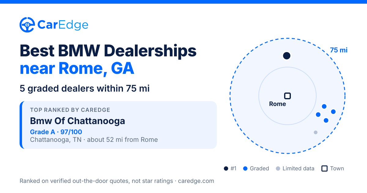 Featured image for Best BMW Dealerships near Rome, GA