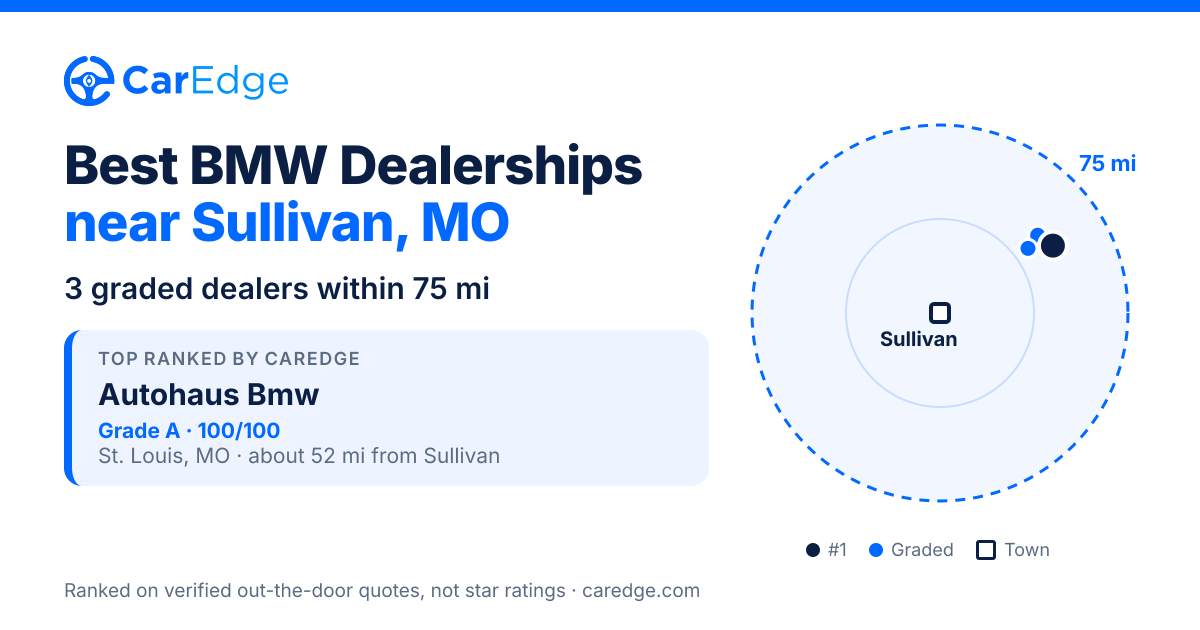 Featured image for Best BMW Dealerships near Sullivan, MO