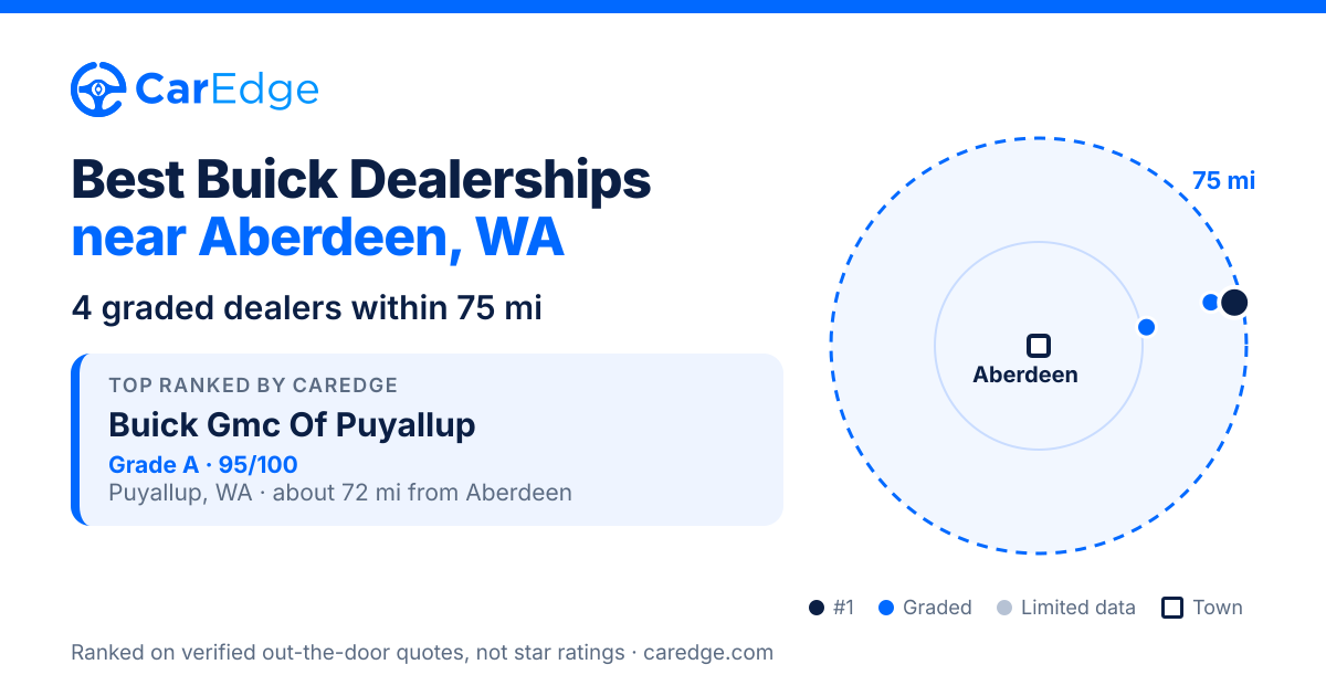 Featured image for Best Buick Dealerships near Aberdeen, WA