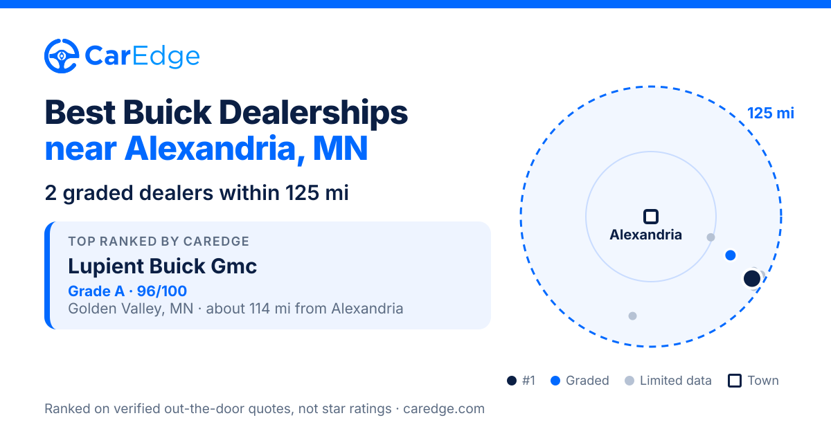 Featured image for Best Buick Dealerships near Alexandria, MN