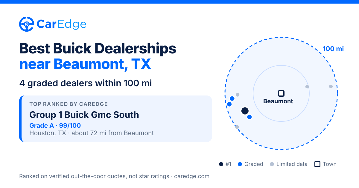 Featured image for Best Buick Dealerships near Beaumont, TX