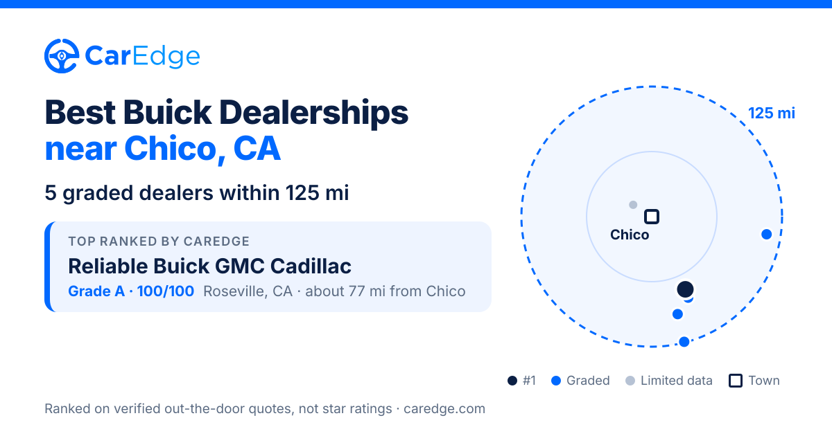 Featured image for Best Buick Dealerships near Chico, CA