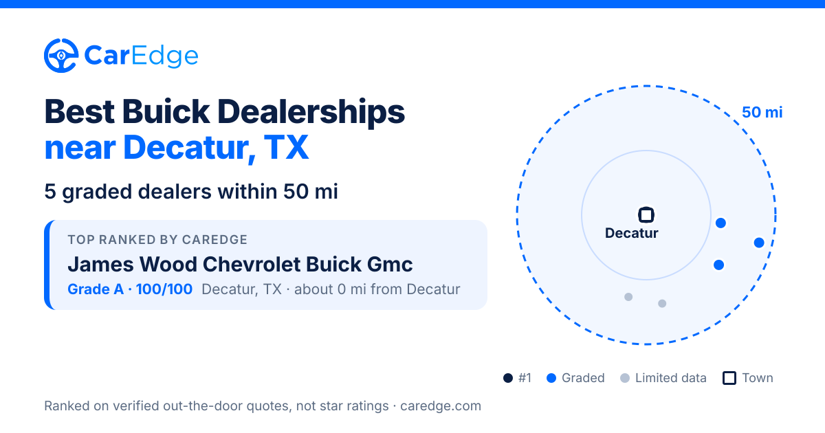 Featured image for Best Buick Dealerships near Decatur, TX