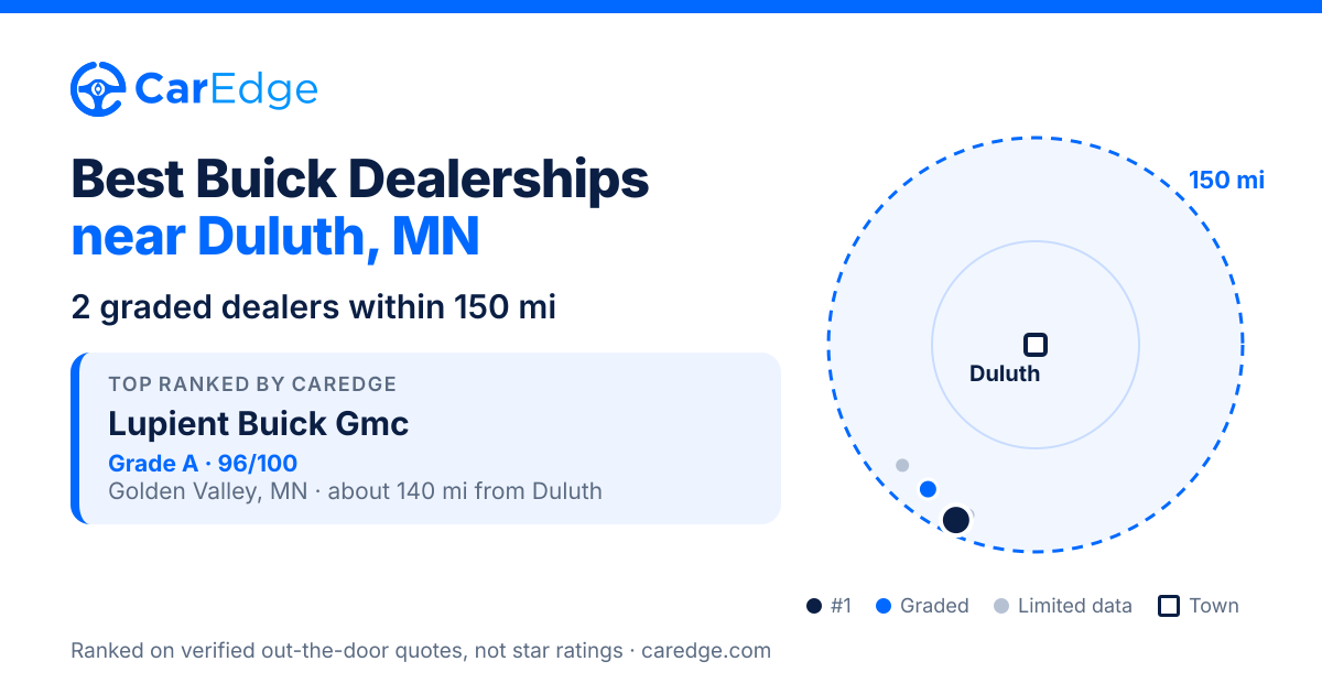 Featured image for Best Buick Dealerships near Duluth, MN