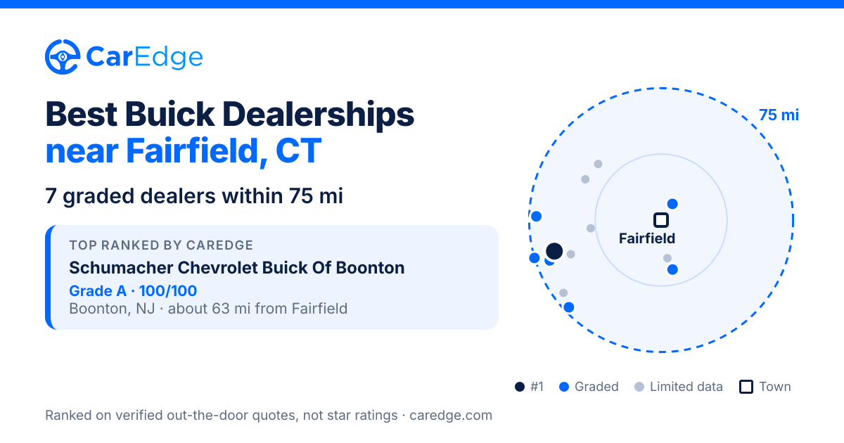 Featured image for Best Buick Dealerships near Fairfield, CT