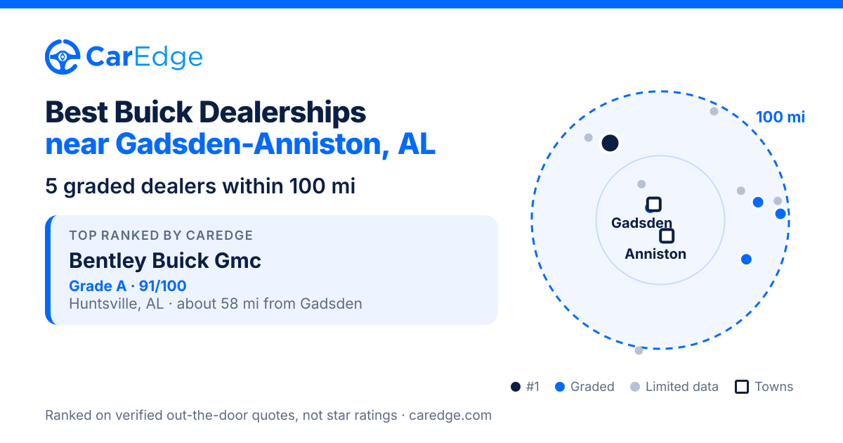 Featured image for Best Buick Dealerships near Gadsden-Anniston, AL