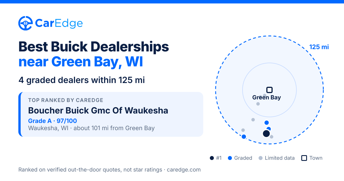 Featured image for Best Buick Dealerships near Green Bay, WI