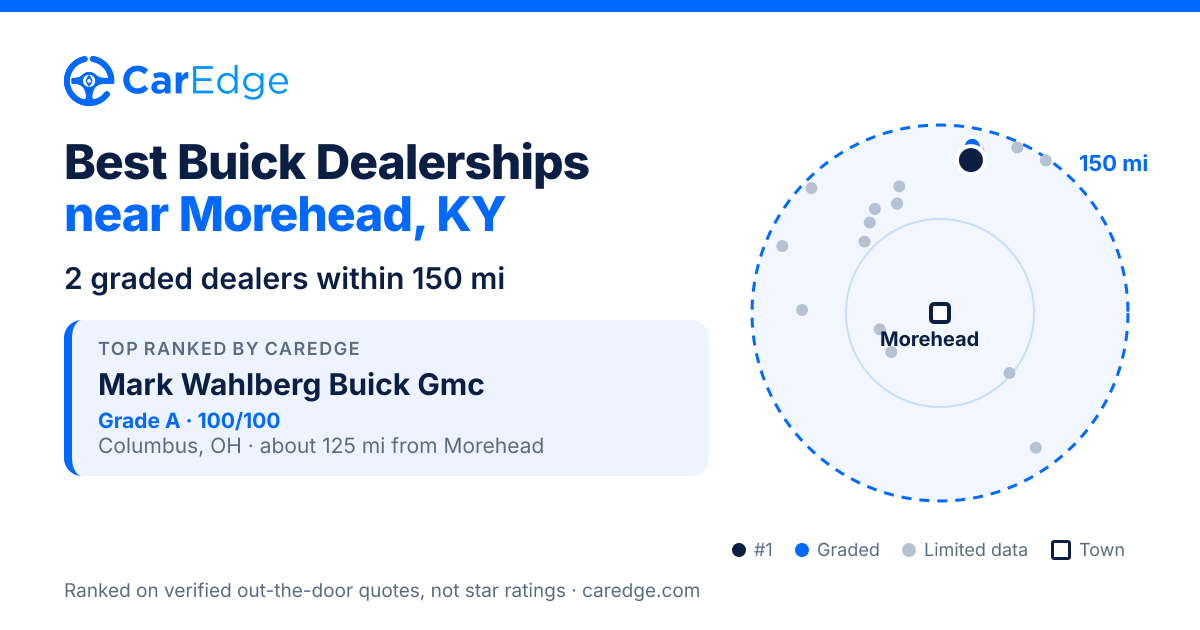 Featured image for Best Buick Dealerships near Morehead, KY