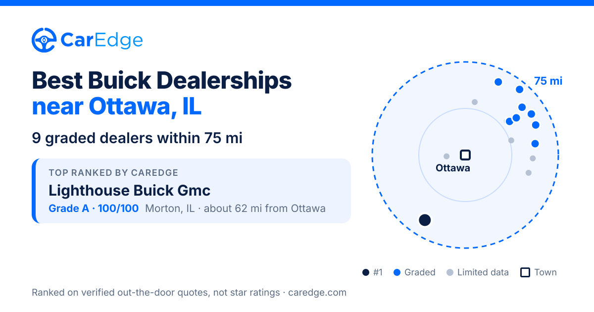 Featured image for Best Buick Dealerships near Ottawa, IL