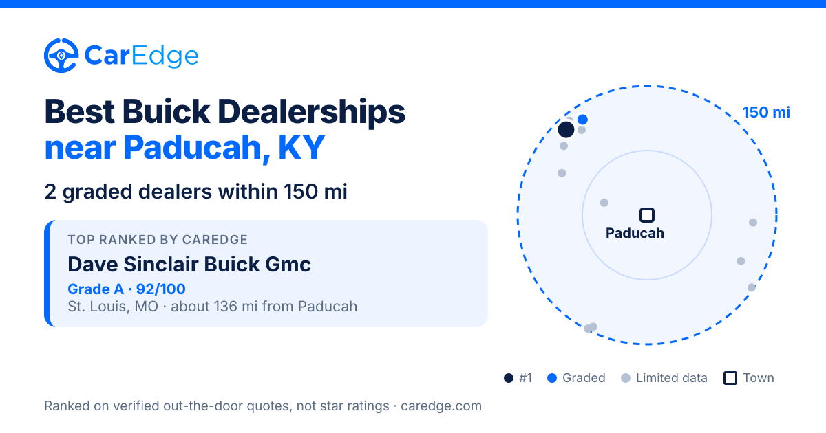 Featured image for Best Buick Dealerships near Paducah, KY