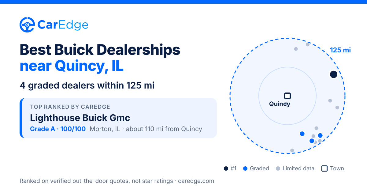 Featured image for Best Buick Dealerships near Quincy, IL