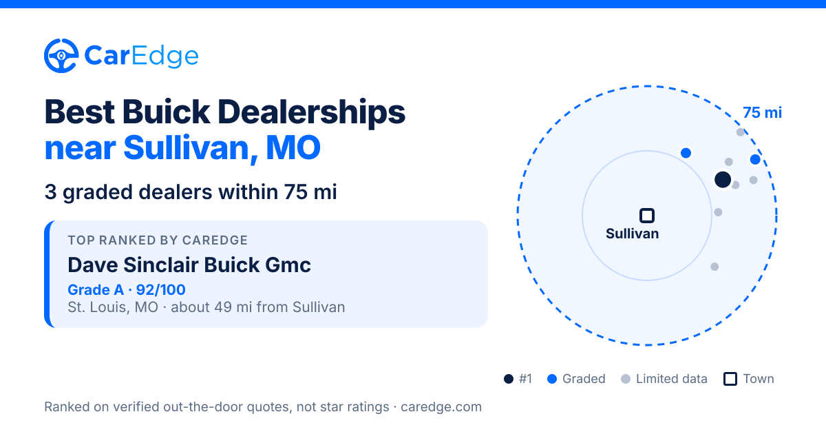 Featured image for Best Buick Dealerships near Sullivan, MO