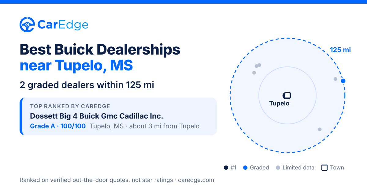 Featured image for Best Buick Dealerships near Tupelo, MS