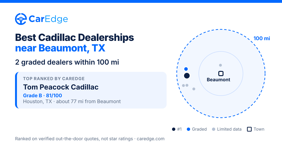 Featured image for Best Cadillac Dealerships near Beaumont, TX