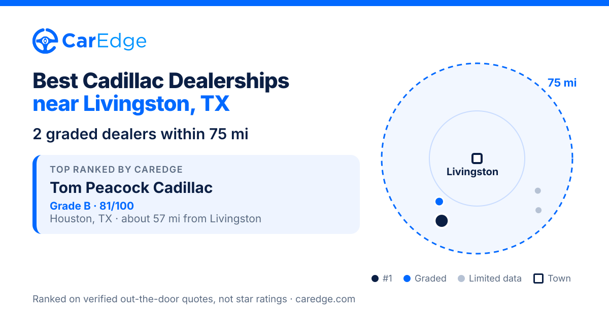 Featured image for Best Cadillac Dealerships near Livingston, TX