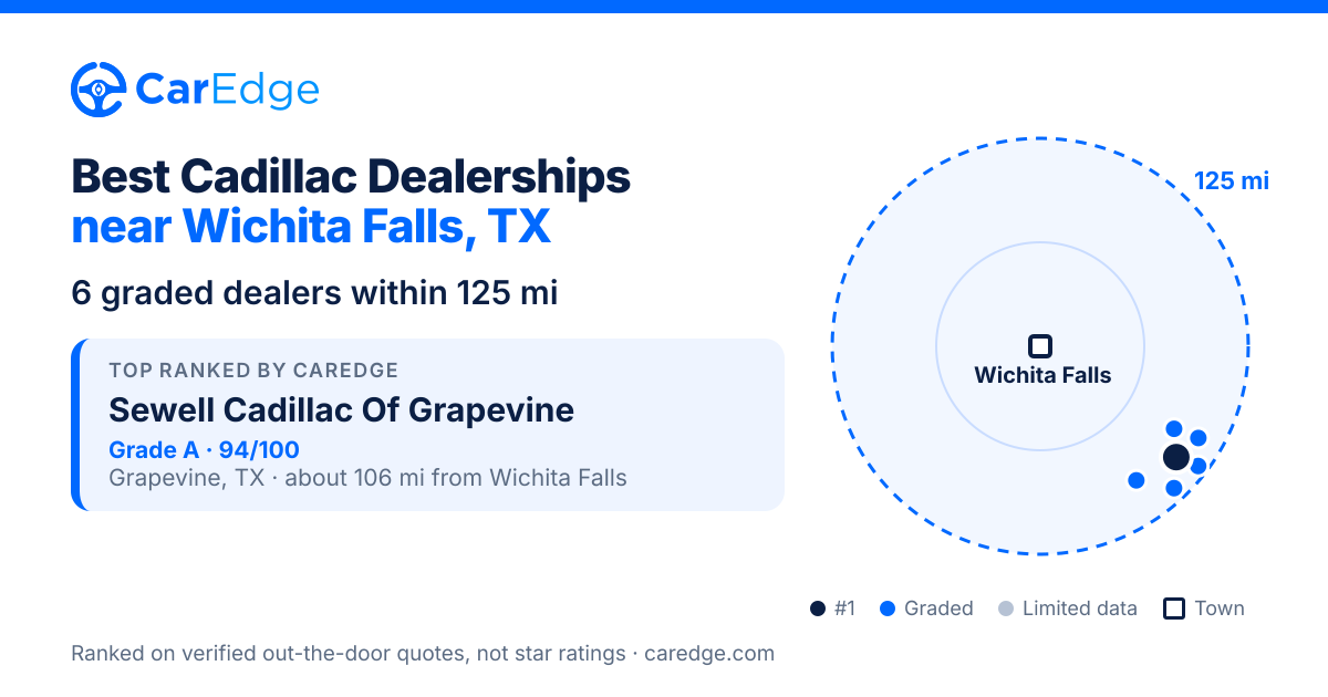 Featured image for Best Cadillac Dealerships near Wichita Falls, TX