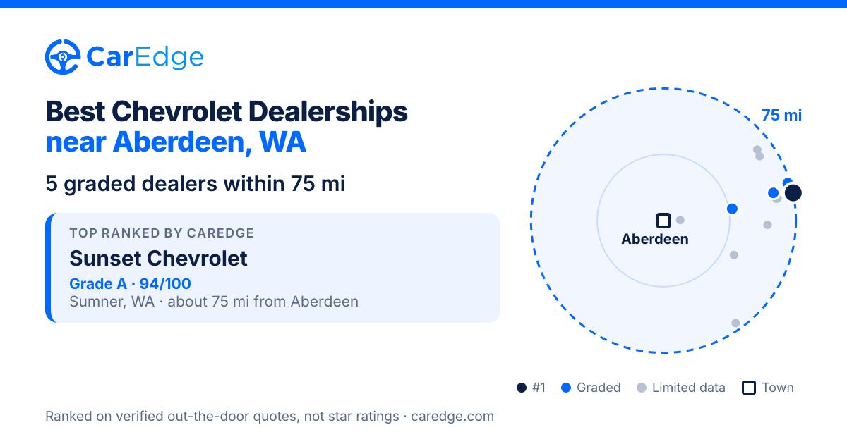Featured image for Best Chevrolet Dealerships near Aberdeen, WA