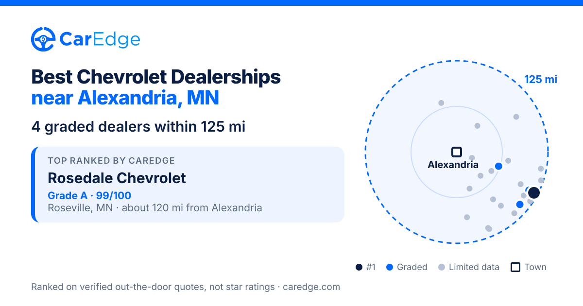 Featured image for Best Chevrolet Dealerships near Alexandria, MN