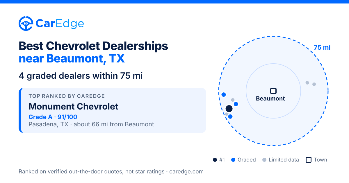 Featured image for Best Chevrolet Dealerships near Beaumont, TX