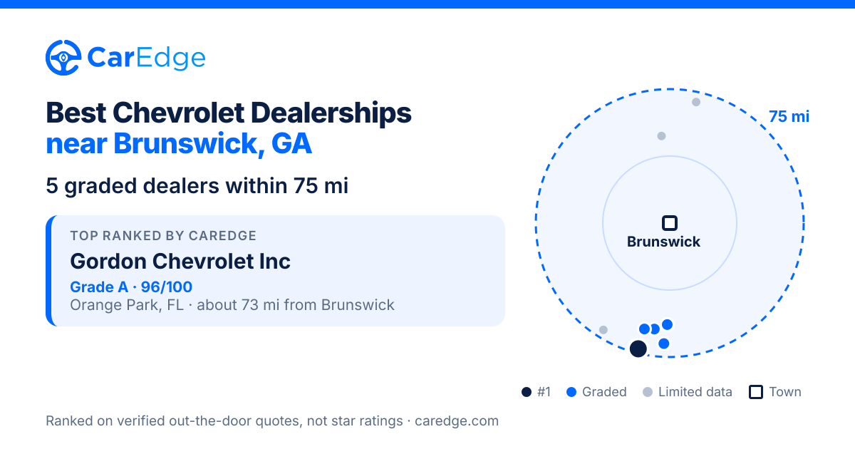 Featured image for Best Chevrolet Dealerships near Brunswick, GA