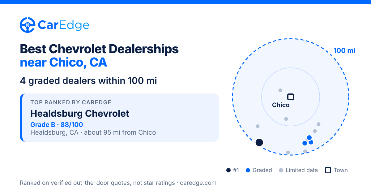 Featured image for Best Chevrolet Dealerships near Chico, CA