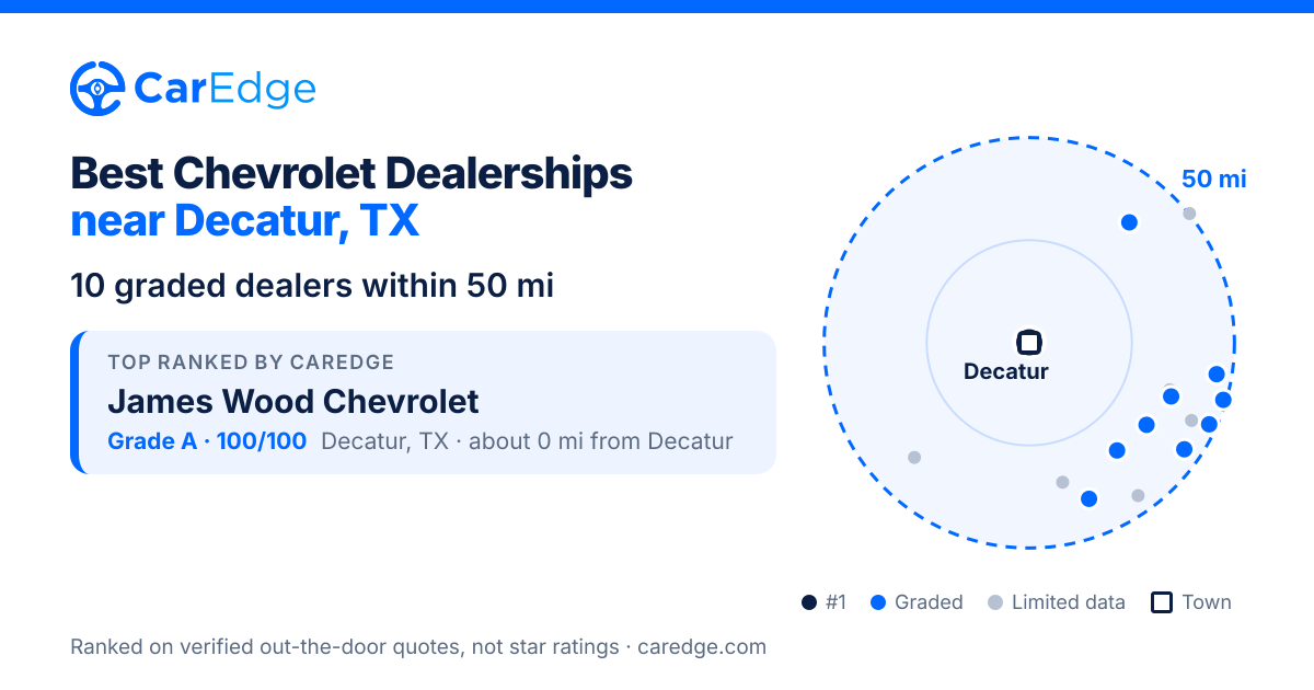 Featured image for Best Chevrolet Dealerships near Decatur, TX