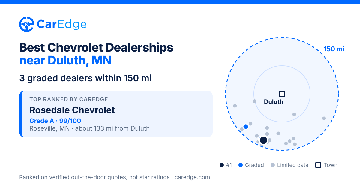 Featured image for Best Chevrolet Dealerships near Duluth, MN