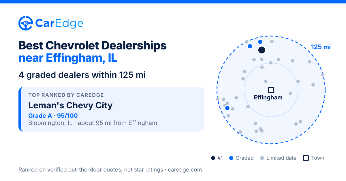 Featured image for Best Chevrolet Dealerships near Effingham, IL