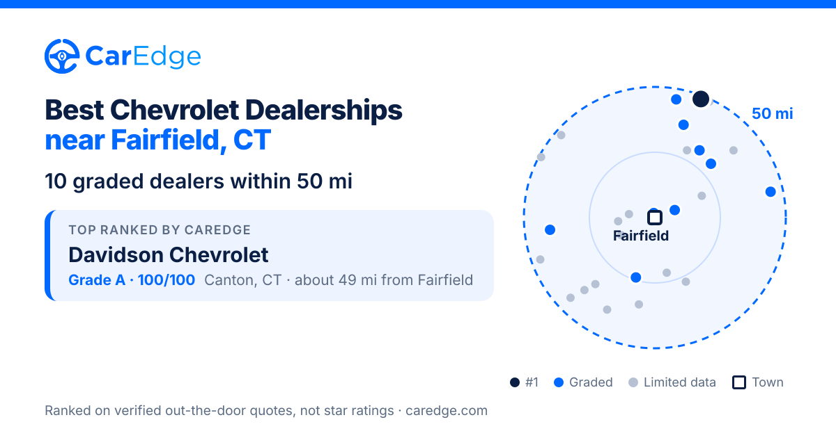 Featured image for Best Chevrolet Dealerships near Fairfield, CT
