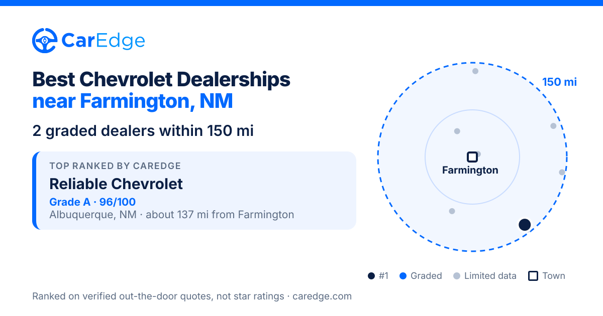 Featured image for Best Chevrolet Dealerships near Farmington, NM