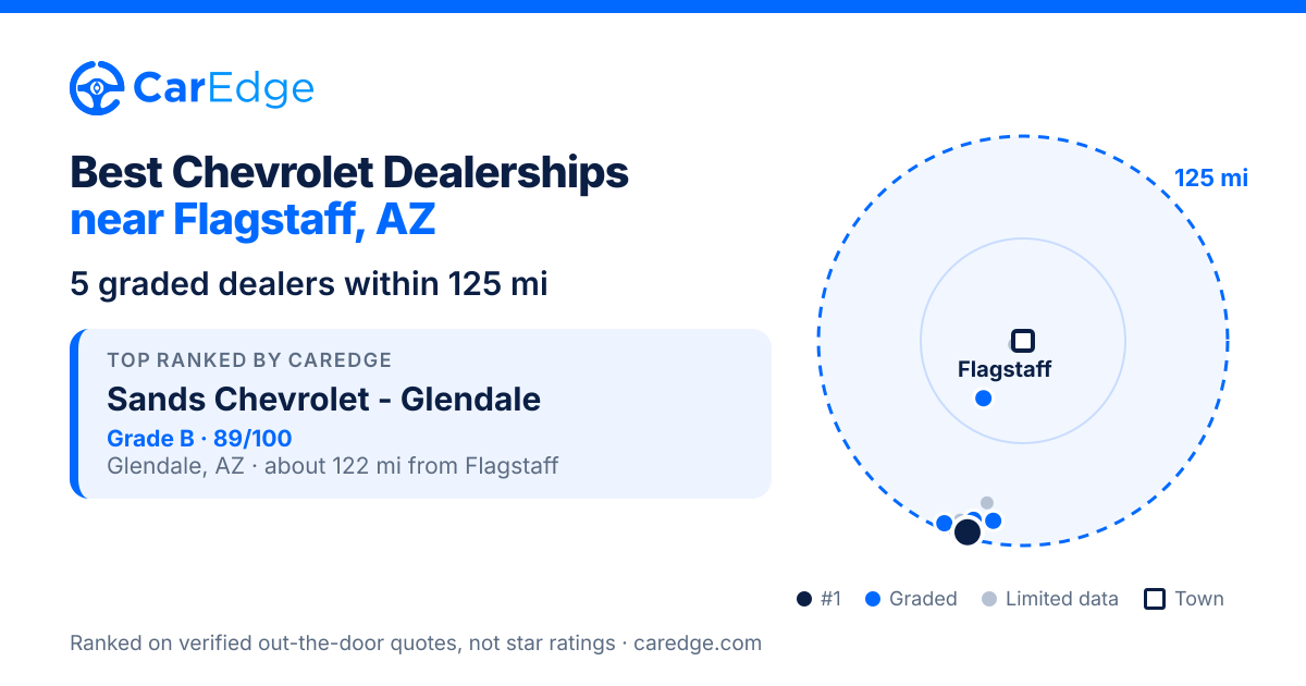 Featured image for Best Chevrolet Dealerships near Flagstaff, AZ