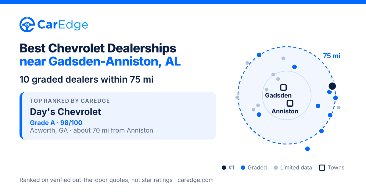 Featured image for Best Chevrolet Dealerships near Gadsden-Anniston, AL