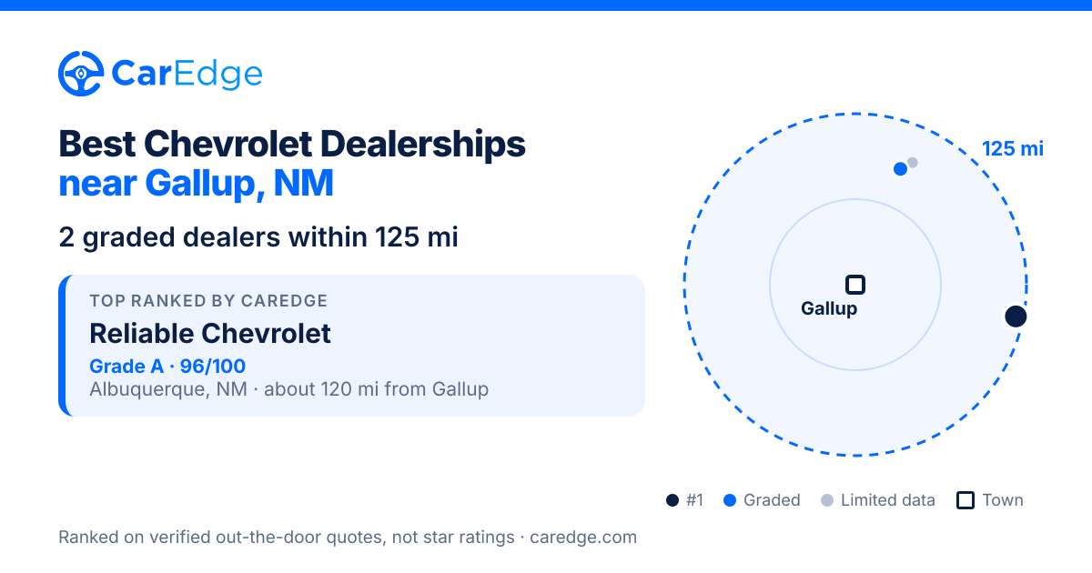 Featured image for Best Chevrolet Dealerships near Gallup, NM