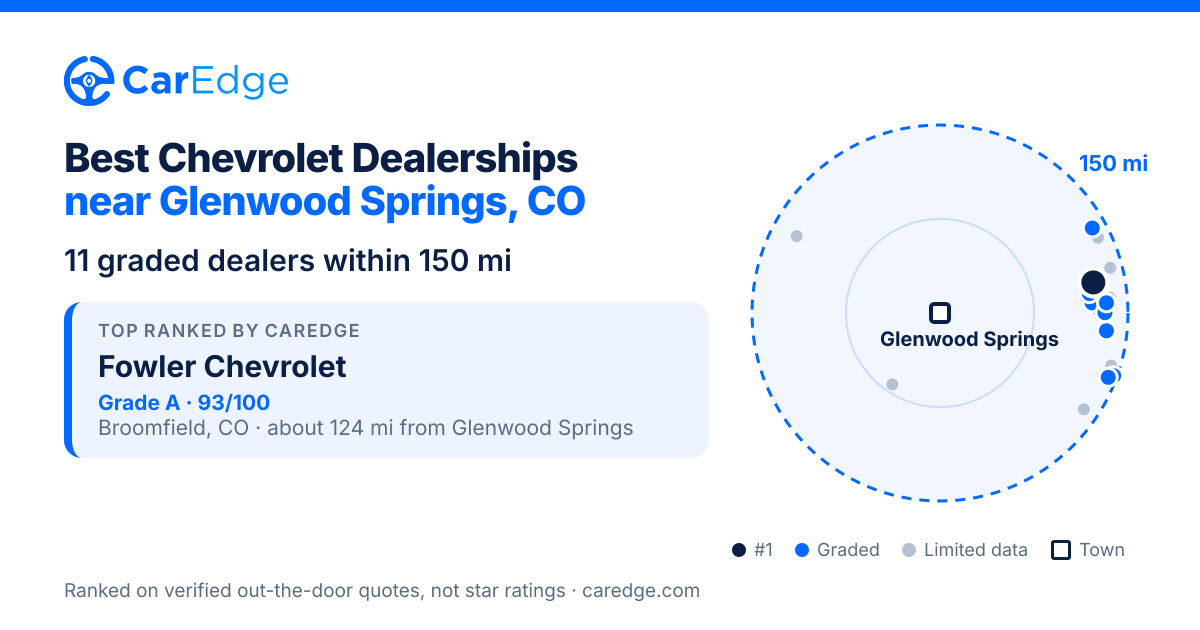 Featured image for Best Chevrolet Dealerships near Glenwood Springs, CO
