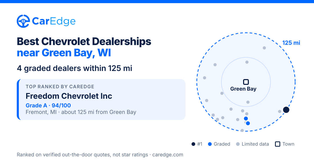 Featured image for Best Chevrolet Dealerships near Green Bay, WI